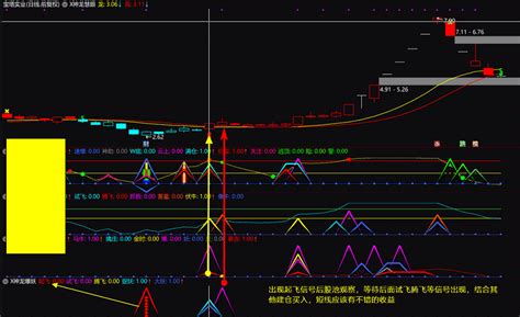 神龙爆妖副图指标，起飞信号，安全赚钱，通达信 无未来 加密通达信公式好公式网