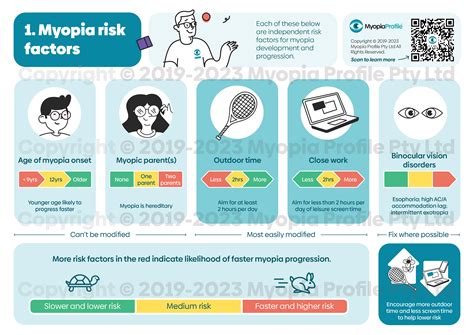 myopia risk factors, pre-myopia, risk of myopia | Myopia Profile