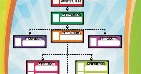Contoh Struktur Organisasi Kelas Yang Kreatif And Panduannya Lengkap