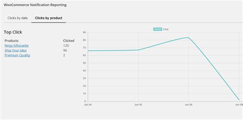 WooCommerce Notification Boost Your Sales Live Feed Sales Recent