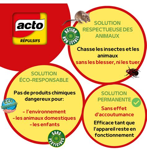 Acto Répulsif Ultrasons Solution Ultime contre Rats Souris Fourmis