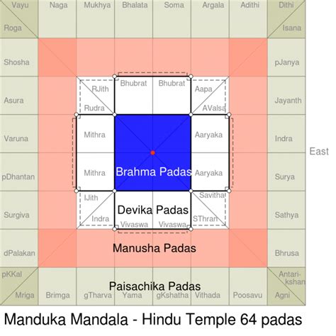 The Study Of Vastu Shastra An Introduction To The Subject Jothishi