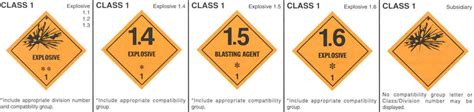 DOT Hazard Class Information