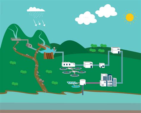 water cycle hku water centre