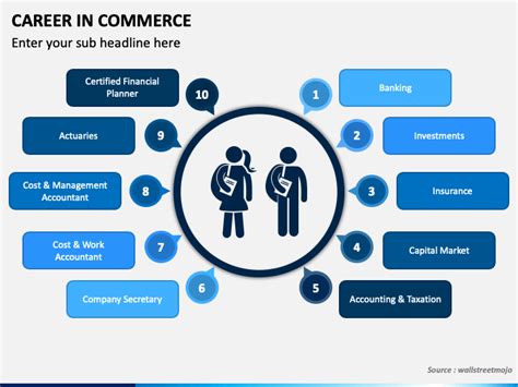 Career In Commerce Powerpoint Template Ppt Slides