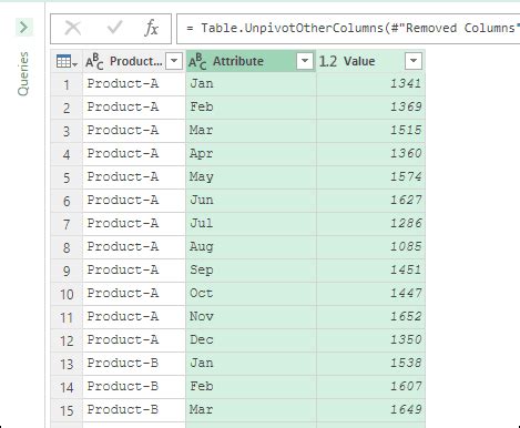 How To Unpivot Data In Excel Using Power Query Step By Step Guide