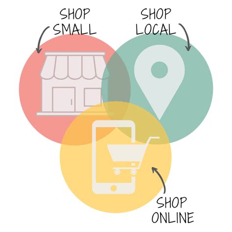 Shop Where I Live Shop Local Websites How It Works Shop Where I