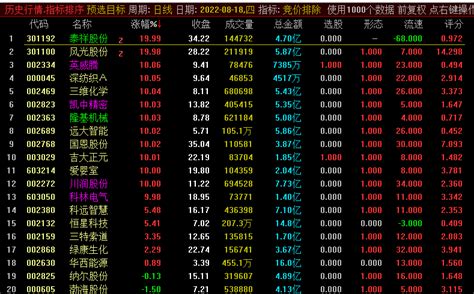 竞价排除副图指标 成交量均线获利筹码评分 排序选股排除 通达信 无加密通达信公式好公式网