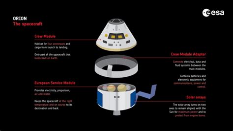 NASA showcases the spacecraft four astronauts will take on a trip to ...