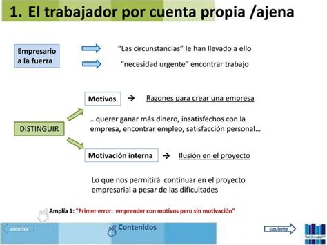 EIE UD1 La iniciativa emprendedora TuLibrodeFP Bruno García PPT