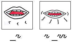 Terapia Del Lenguaje Fonema R Simple Y M Ltiple