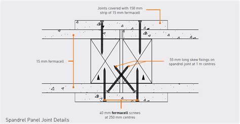 Spandrel Panels Frequently Asked Questions