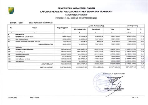 LAPORAN REALISASI ANGGARAN TRIWULAN III TAHUN ANGGARAN 2020 DINPERPA