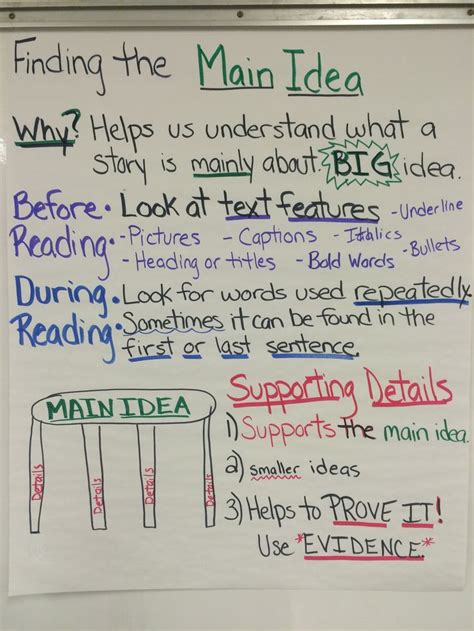 What Is An Anchor Chart For Ela