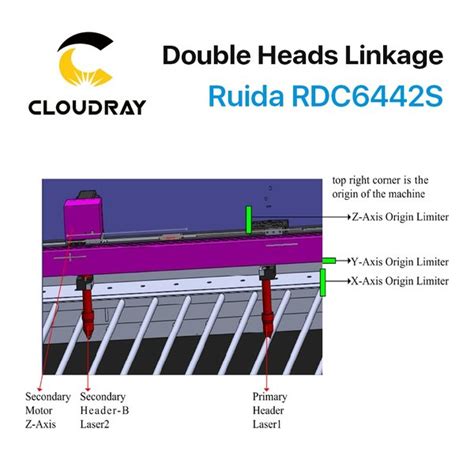 Jual Cloudray Ruida Rd Rdc G Co Laser Dsp Controller For Laser