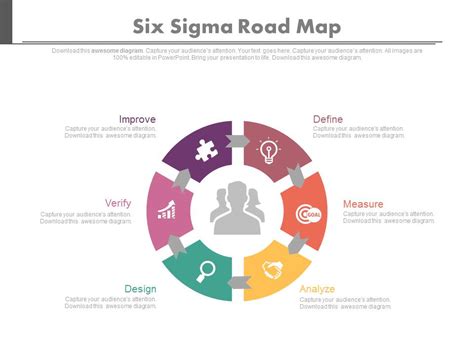 Six Sigma Road Map Ppt Slides PowerPoint Templates