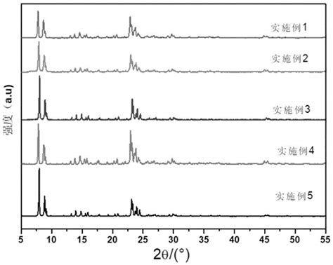 一种zsm 5分子筛及其制备方法与流程