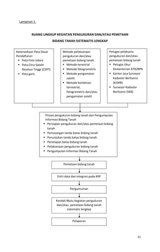 Juknis Pengukuran Bidang Tanah Sistematik Lengkap Pdf