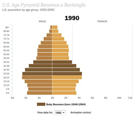 Data Visualization: Tips and Examples to Inspire You