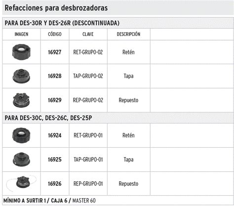 Rep Grupo Truper Repuesto De Carrete De Hilo Para Des R Y