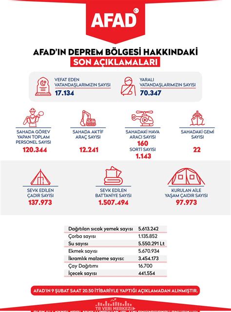 Orkun Özsoy on Twitter RT TRVeriMerkezi AFAD ın Deprem Hakkındaki