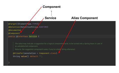 Que Son Los Componentes Y Los Estereotipos En Spring Boot Home