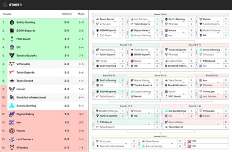 Nigma Galaxy Elite League Cyberscore