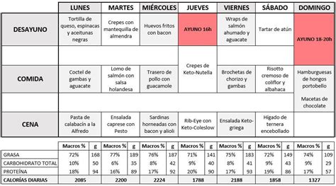 Introducir 69+ imagen dieta cetogenica recetas pdf - Abzlocal.mx