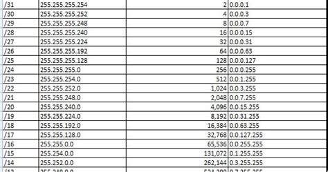 Ip Subnet Mask Cheat Sheet