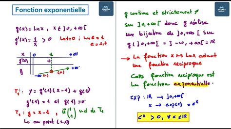 Fonction Exponentielle Définition Et Représentation Graphique Youtube