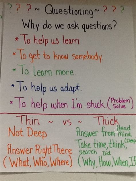 Questioning Anchor Chart Questioning Anchor Chart Anchor Charts Elementary Reading