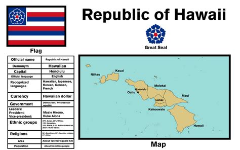 Republic Of Hawaii By Alexander517 On Deviantart