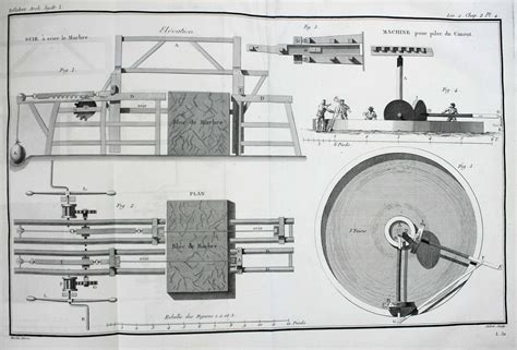 Architecture Hydraulique Ou L Art De Conduire D Lever Et De M Nager