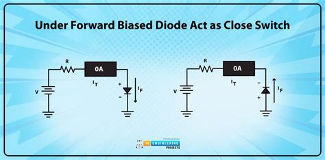 Ideal Diode Vs Practical Diode The Engineering Projects