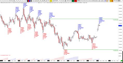 26 11 2018 Dax Technical Analysis DAX Analysis DAX Signals DAX