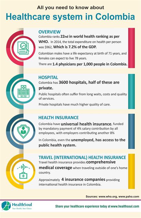 All About Healthcare In Colombia Healthsoul