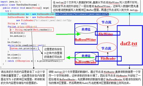 Java IO流学习总结三缓冲流 BufferedInputStreamBufferedOutputStream 断弯刀 博客园