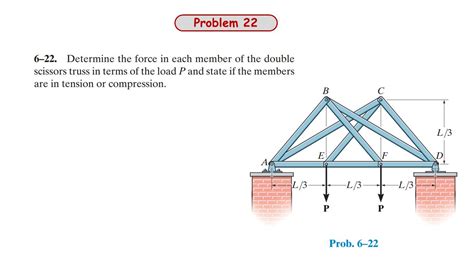 Determine The Force In Each Member Of The Double Scissors Truss In