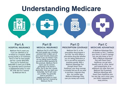 Understand Medicare Palm Springs Ca Desert Oasis Healthcare