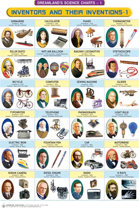 Famous Scientists And Their Inventions