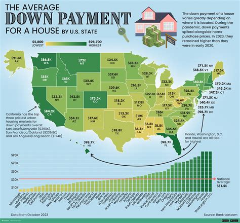 Average Down Payment On A House 2025 - Hollie Roseline
