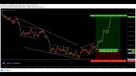 Volatility Vix Deriv Strategy Top Down Analysis Binary