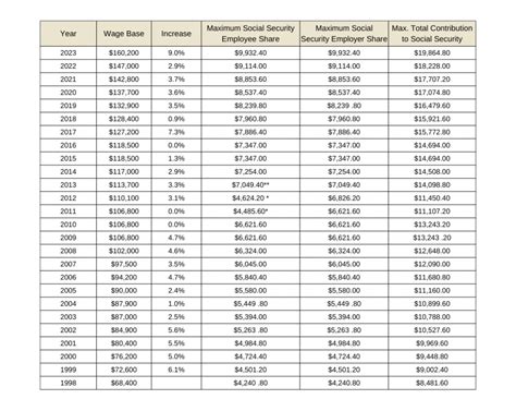 Social Security Benefits Worksheet Printable Calendars At A Glance