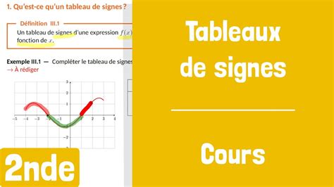 Cours Tableau De Signes Dune Fonction Youtube