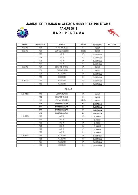 PDF Jadual Kejohanan Olahraga Mssd Petaling Utama 2013 DOKUMEN TIPS