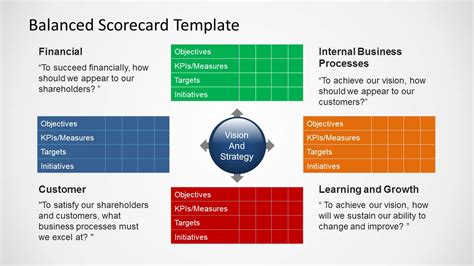 Balanced Scorecard Template Powerpoint Free