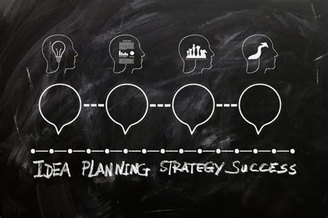 Marketing Plan In Business Plan 5 Steps To Winning