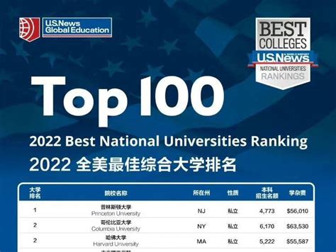 美国大学排名_全美