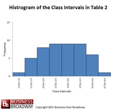 Making Sense Of Our Big Data World Frequencies Percentages