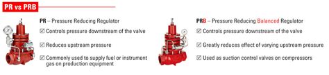 How To Convert A Pressure Reducing Balanced Regulator From Vent To Non